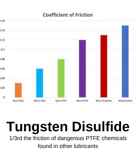 Silca Secret Chain Blend - Hot Melt Wax