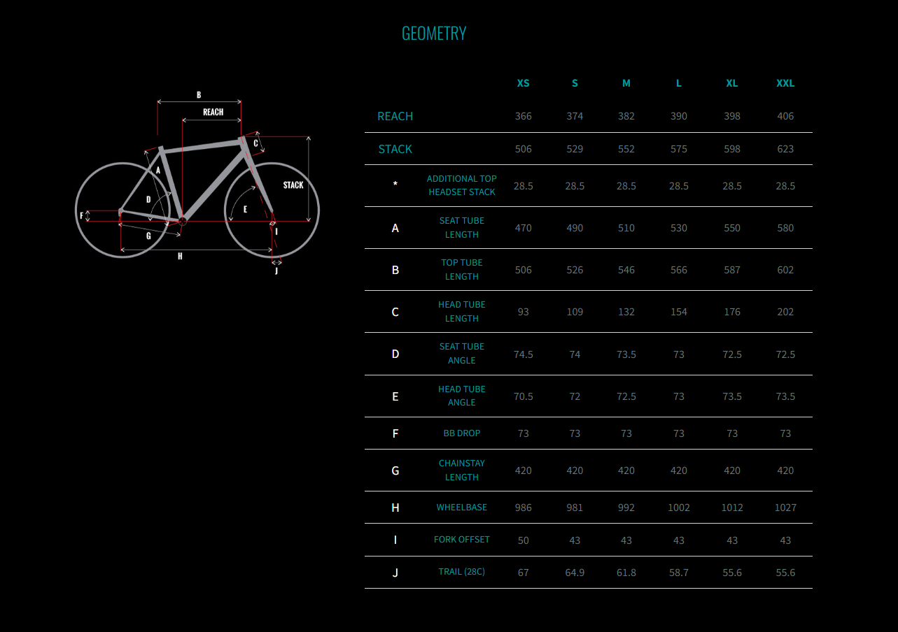 Serk A30M Titanium Frameset - The Captain Integrated