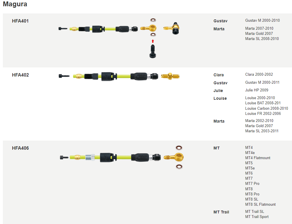 Jagwire Pro Quick-Fit Adapters (Magura)