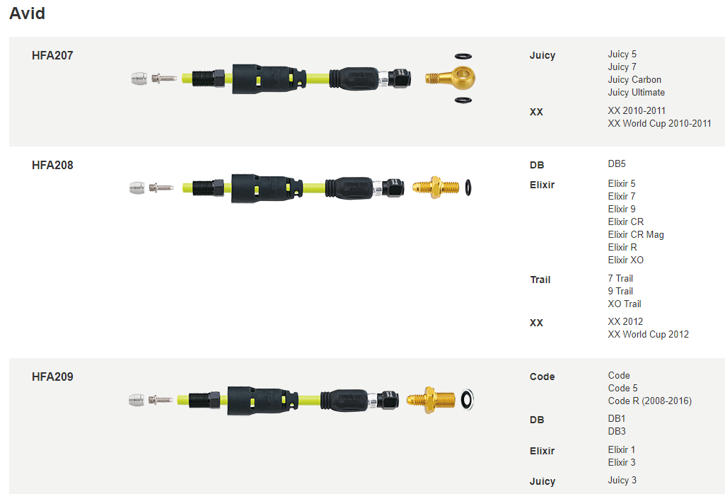 Jagwire Pro Quick-Fit Adapters (Avid)