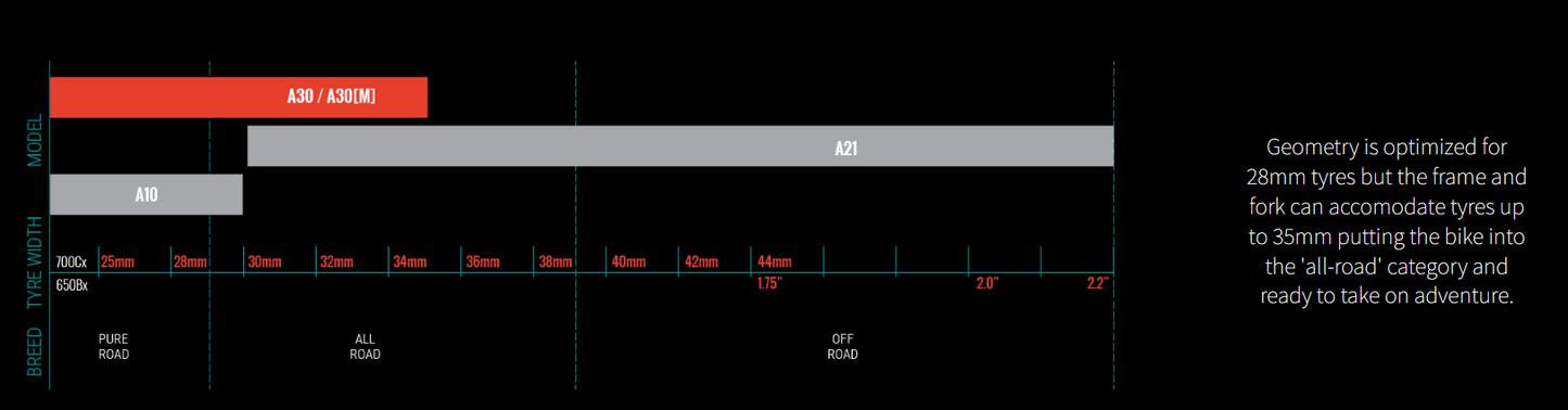 Serk A30M Titanium Frameset - The Captain Integrated