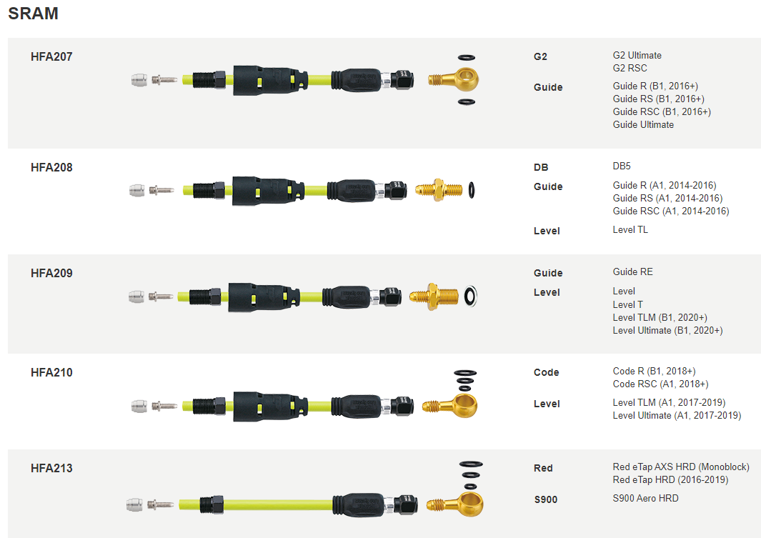 Jagwire Pro Quick-Fit Adapters (SRAM)