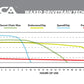 Silca Wax Additives
